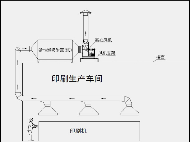 杭州厂家供应酸雾净化塔制药厂电镀厂批量现货缠绕一体成型塔