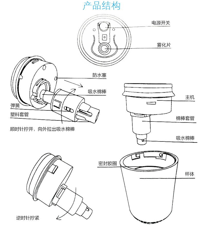易拉罐车载加湿器负离子环保杀菌家用车用氧吧静音空气净化