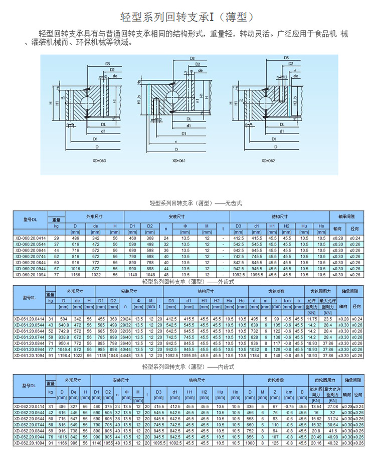 厂家直销回转轴承加工定制