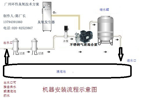 供应高浓度臭氧水机,臭氧水消毒机,分体式臭氧水发生机