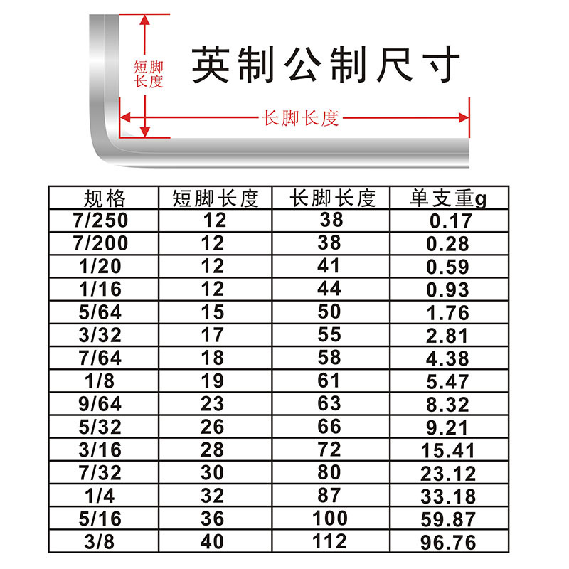 10件套 英制公制尺寸 发黑 1/16-3/8 单排 内六角扳手螺丝