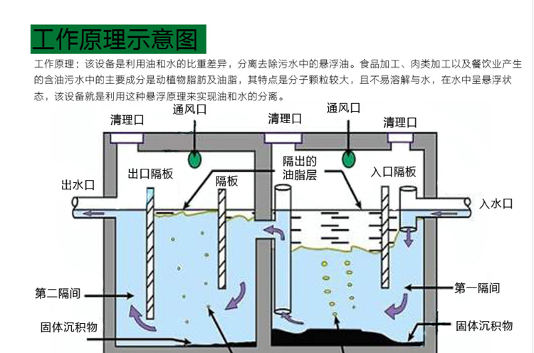 成品隔油池安装图集图片