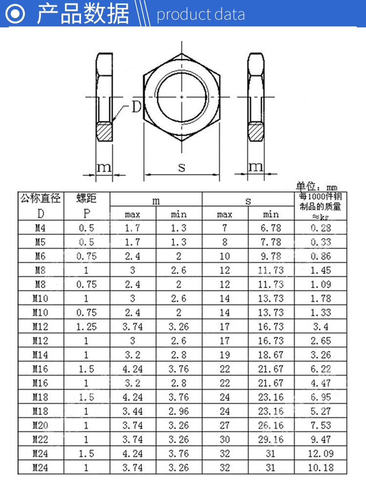 灯饰细牙螺母 灯饰螺母 六角幼牙 薄螺母 批发铁六角螺帽 m7-m12