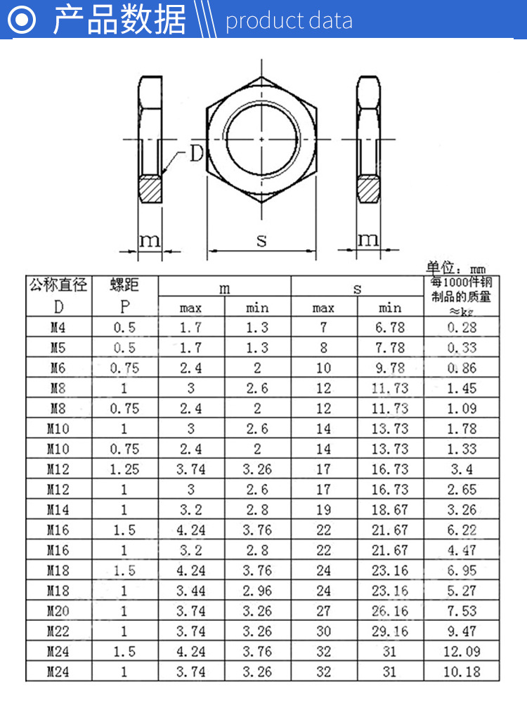 螺母标准尺寸表图纸图片