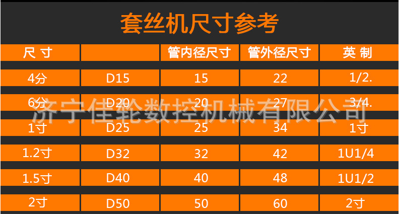 2寸 3寸 4寸 电动台式管道切管套丝机 现货优惠价供应台式套丝机