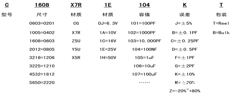 两种识别三星贴片电容器的方法