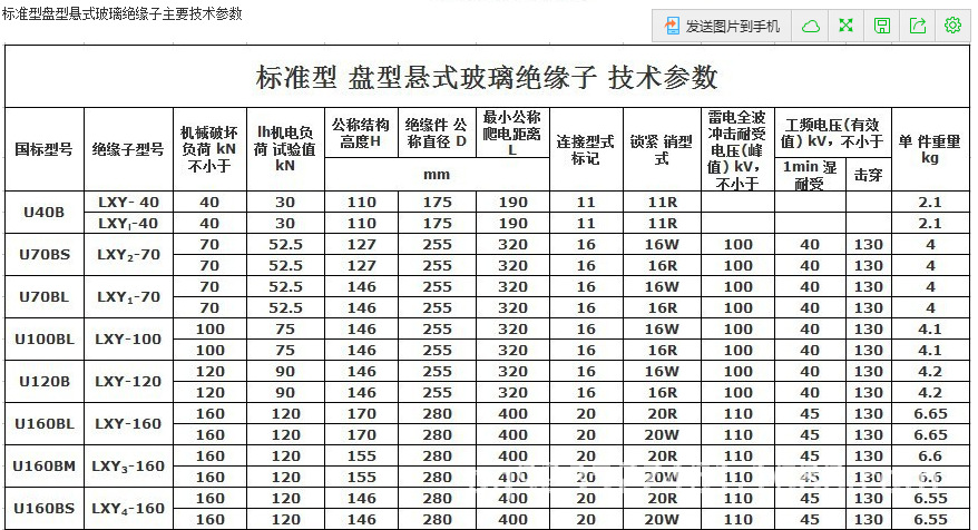 u300bp195高压悬式玻璃绝缘子lxhy4300