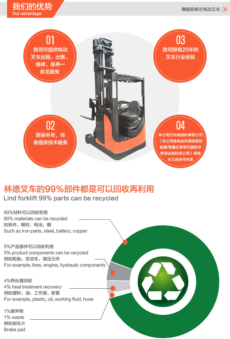 现货8米林德r16高位电动叉车 1.6吨林德侧坐前移式叉车 二手叉车
