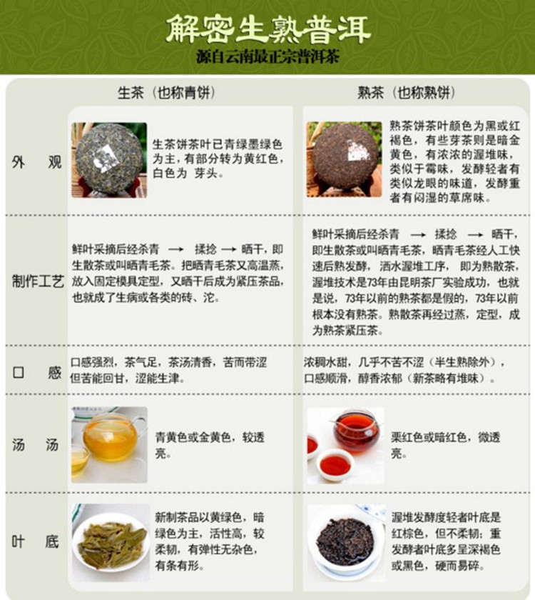 2014年早春马到功成景迈百年古树纯料普洱茶中期茶 云南茶