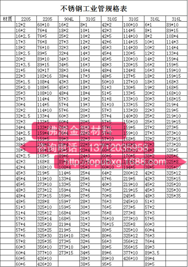 不锈钢管材部分规格表:不锈钢材质:201,202,303,304,304l,316,316l