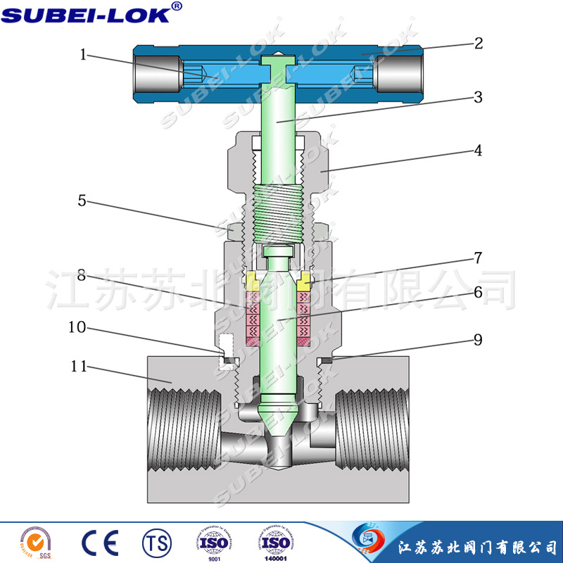 高品质高压针阀 dn15 1/2npt内螺纹针型阀
