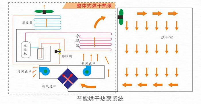产品核心配置:1,换热器亲水膜**翅片换热器,高效换热:采用蓝色亲水膜*