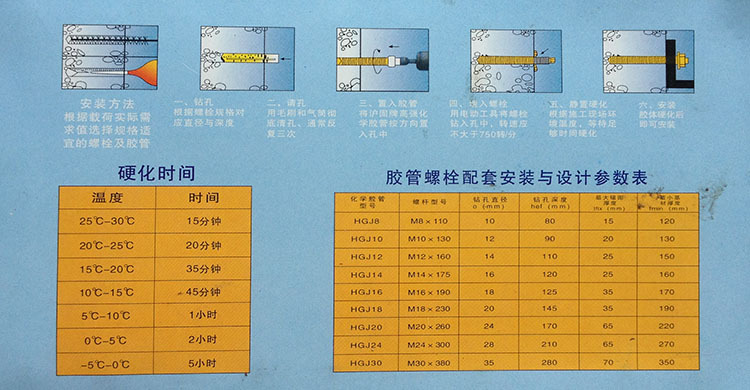 现货供应 幕墙后置埋板固定化学锚栓 化学膨胀螺栓 定型锚固螺栓