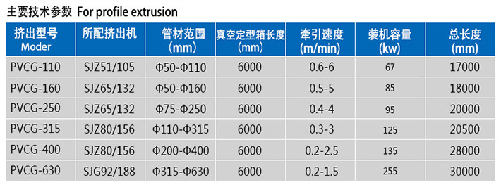 pvc管材挤出机技术参数