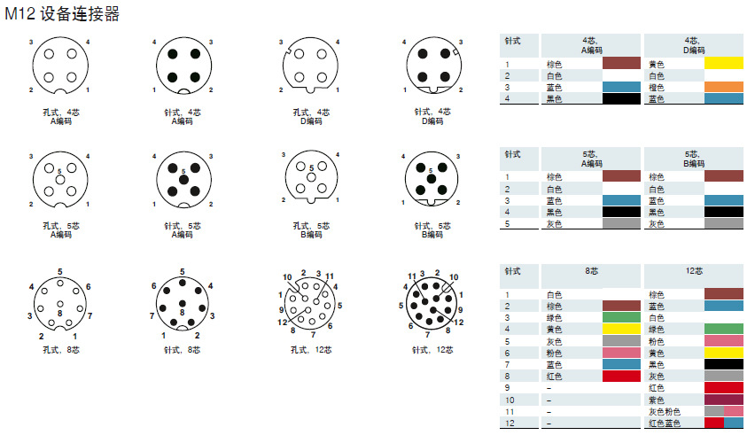 m12自动化系统传感器90度弯头防水连接器航空插头m12pbf-d