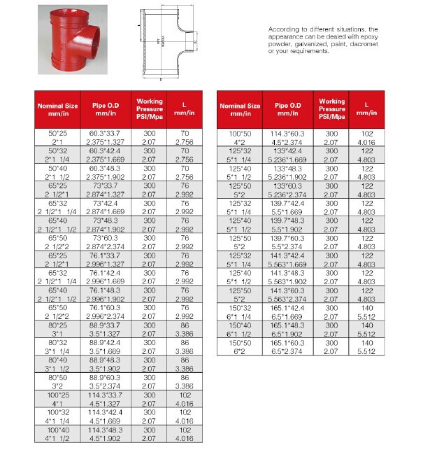 1,水性漆 2,静电喷塑 3,镀锌 4,达克罗 规格尺寸: 丝接异径三通
