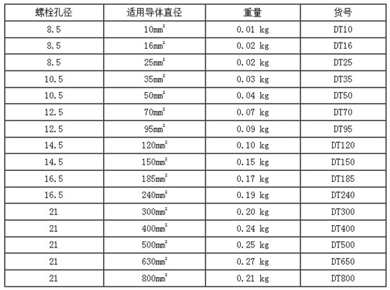 供应各种型号铜接线鼻子