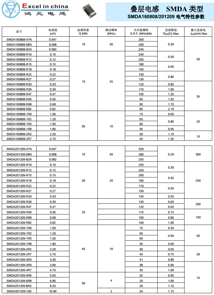 3216/3225贴片电感绕线电感 多层平绕式非屏蔽电感 定制电感线圈