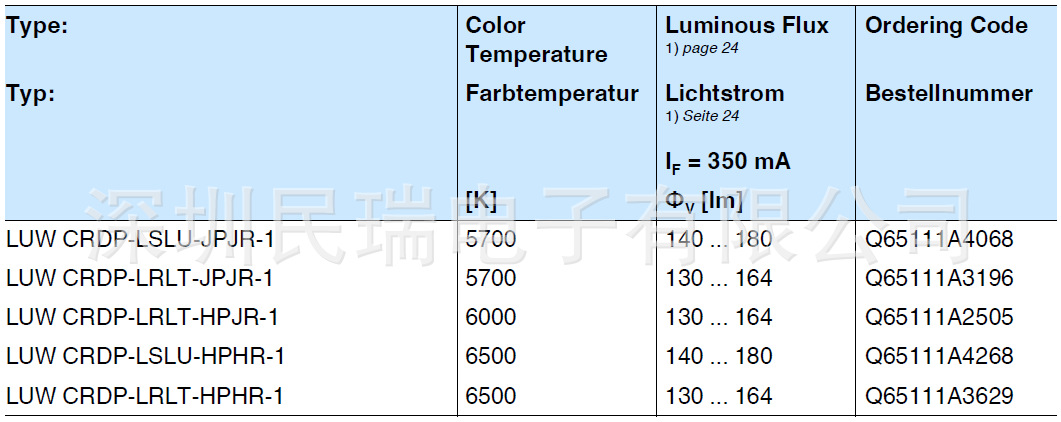 欧司朗3030大功率灯珠 发光角150度/功率1-3w/色温5700k-6500k