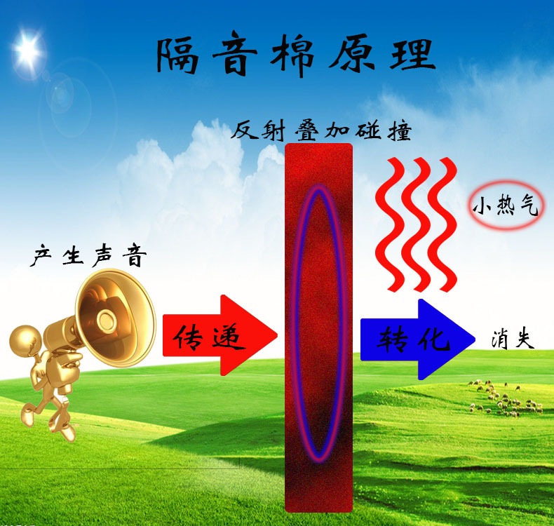 防火30mm背胶隔音棉墙 吸音棉保温棉录音棚ktv吊顶窗户水管消音棉