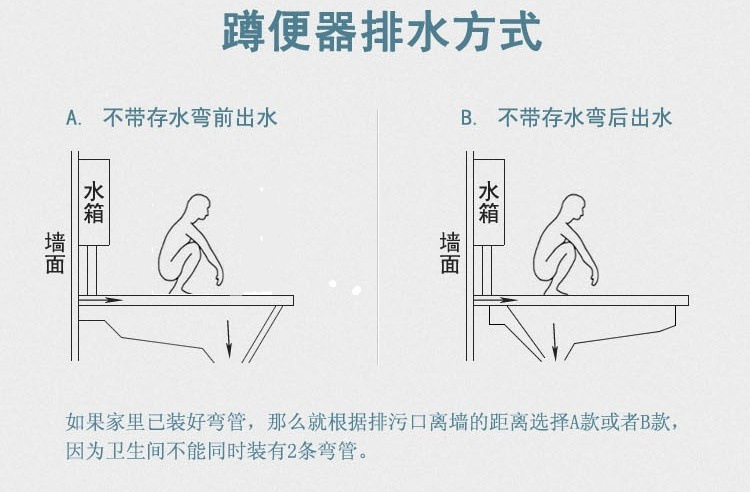 蹲便器的安装方法图解图片