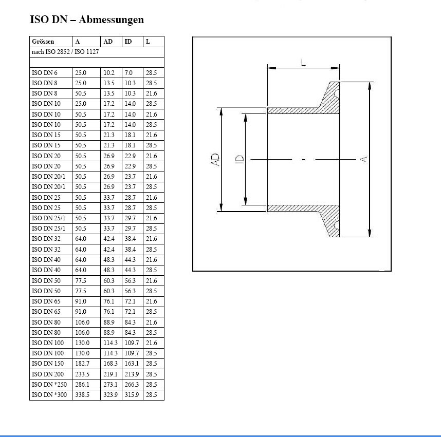 5,3a通用尺寸不锈钢卡箍快装接头硅胶密封圈 clamp ferrule
