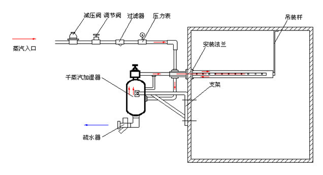 养护室加湿器安装图解图片