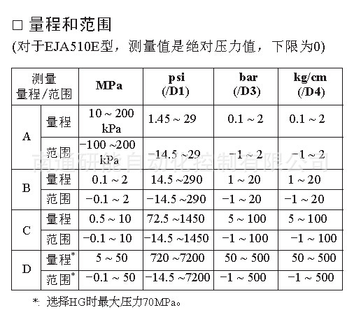 eja530e压力变送器-横河智能仪表eja530e压力变送器