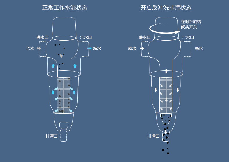 直销全铜耐用高端家用前置过滤器 除水垢反