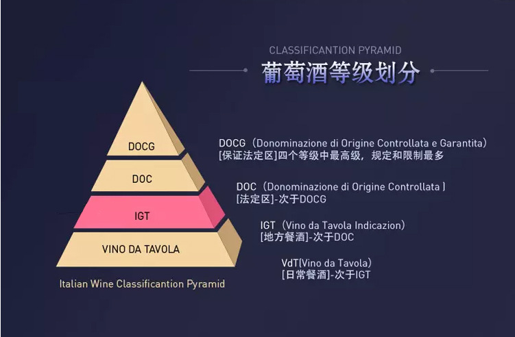 意大利葡萄酒等级划分图片