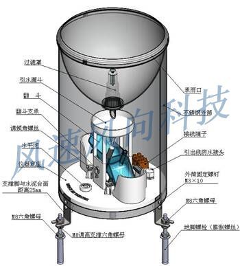 翻斗式雨量传感器 雨量计 不锈钢雨量探测器 雨水检测仪 变送器
