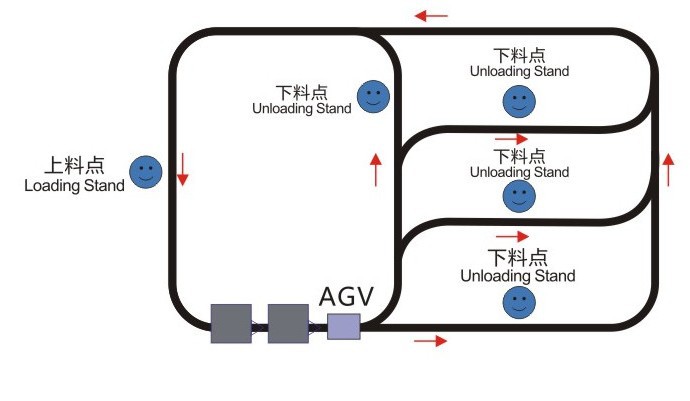 背负 牵引 agv小车 全自动智能 无人搬运 工业机器人小车