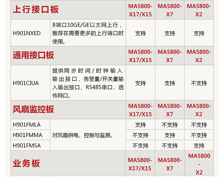 【华为ea5800-x17】21英寸etsi大规格olt业务框