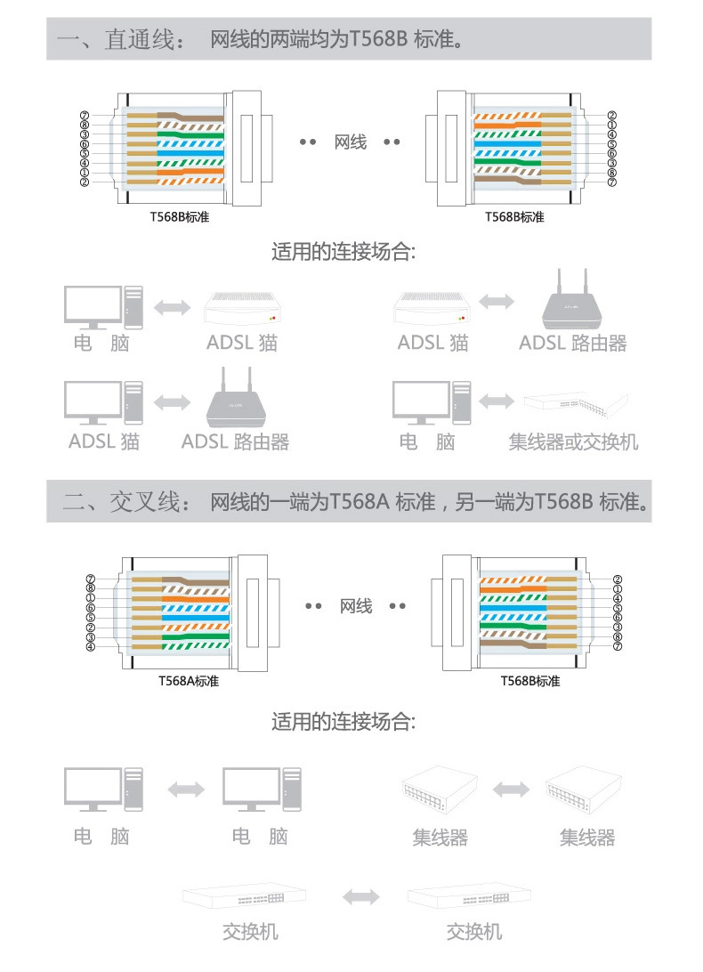rj45水晶头 优质网络水晶头 100个一盒装 八芯8p8c 网线水晶头