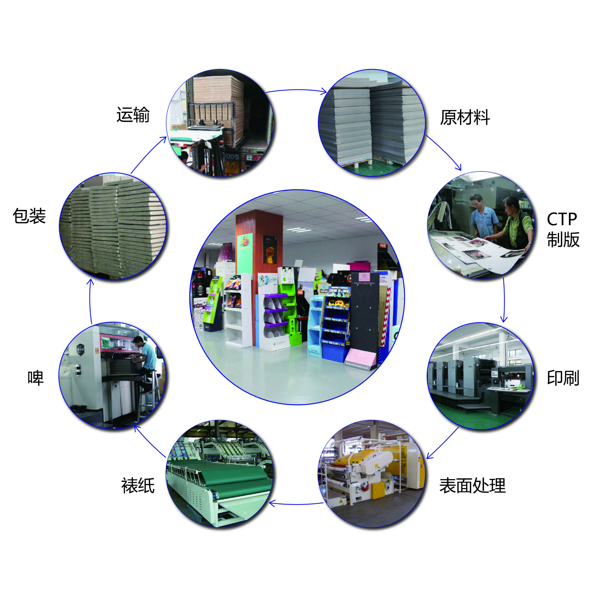 生产工艺流程图