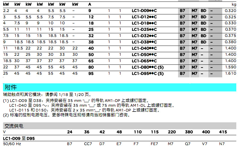 施耐德交流接触器lc1d245m7c 245a ac220.