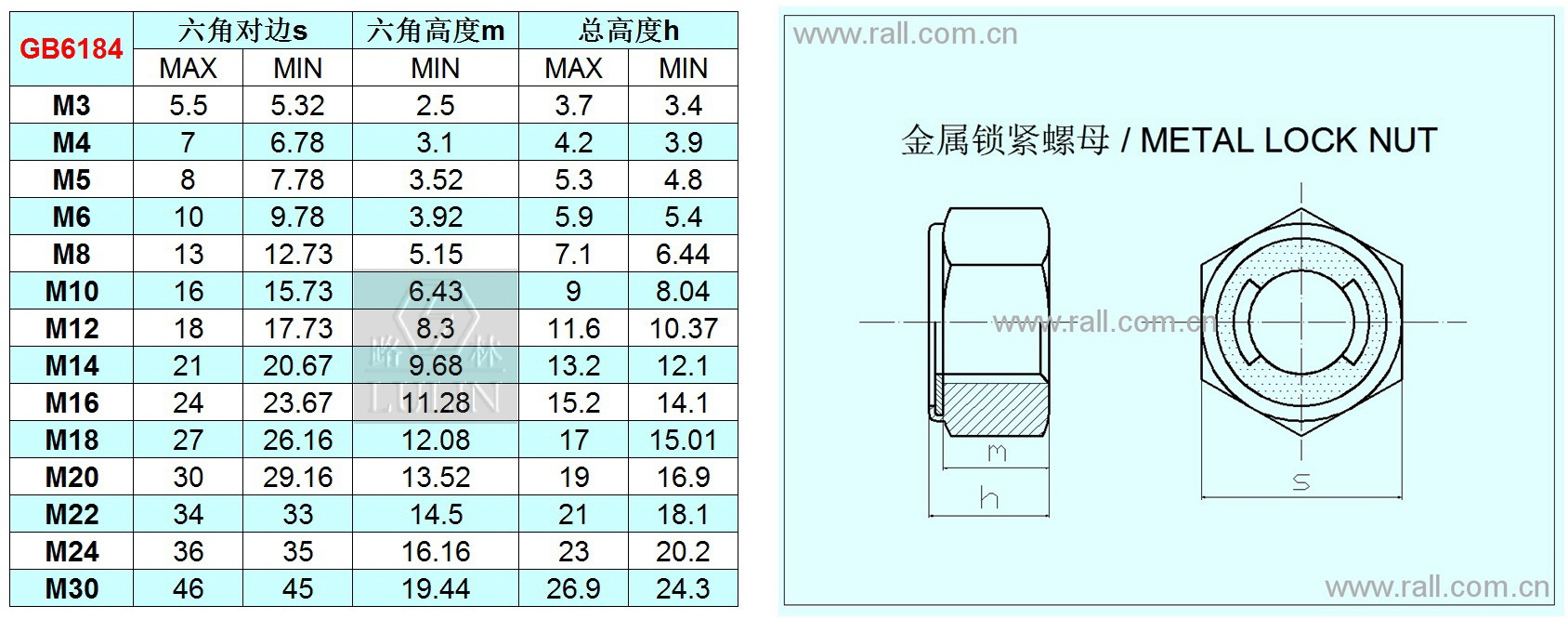 不锈钢304 全金属锁紧螺母 自锁螺帽 gb6184 m3m4m5m6m8m10m12m16