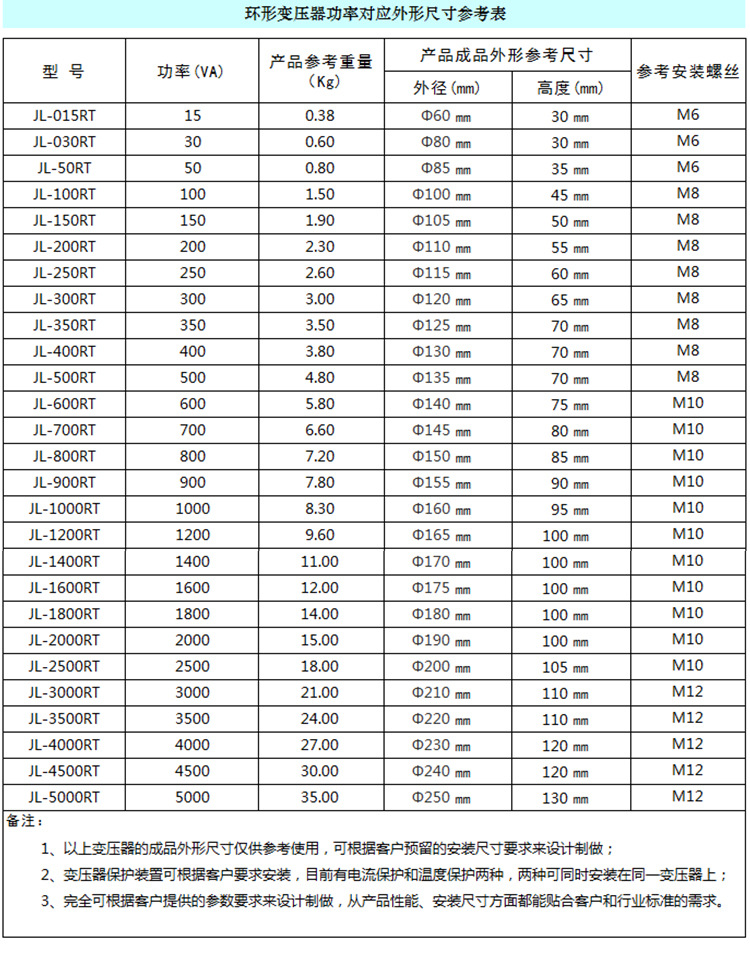 3000w环形变压器参数图片