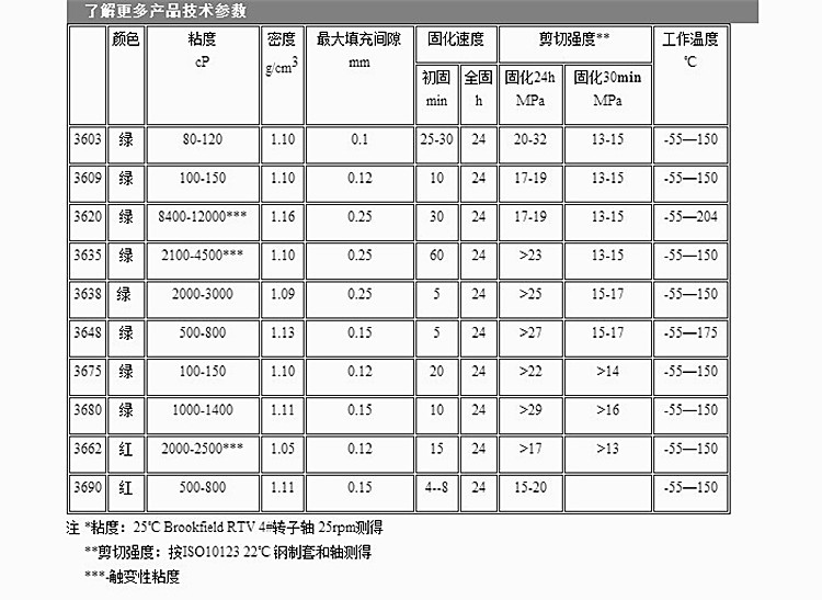 正品 乐泰厌氧胶 螺纹通用胶水 厌氧胶水 精密机械胶水 厂家直销
