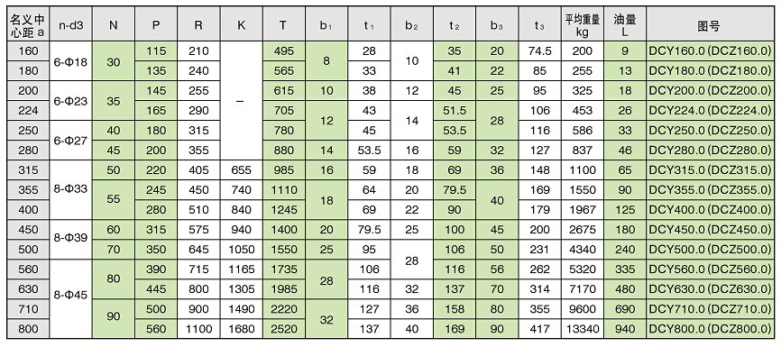 kzn400型重型齿面圆锥齿轮减速机大功率硬齿面组合齿轮减速机