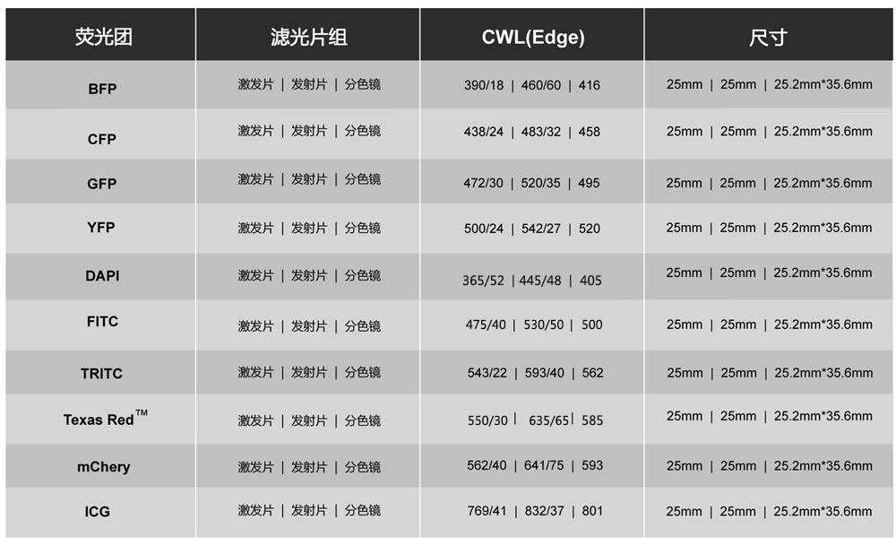 gfp荧光滤光片 厂家定制 血液分析滤光片  gfp荧光滤光片规格参数