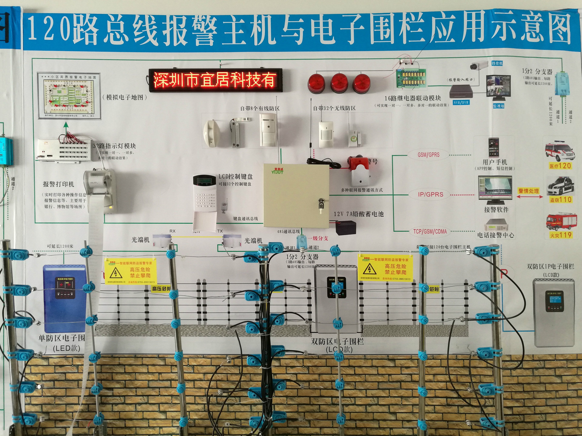 120路總線制報警主機演示墻