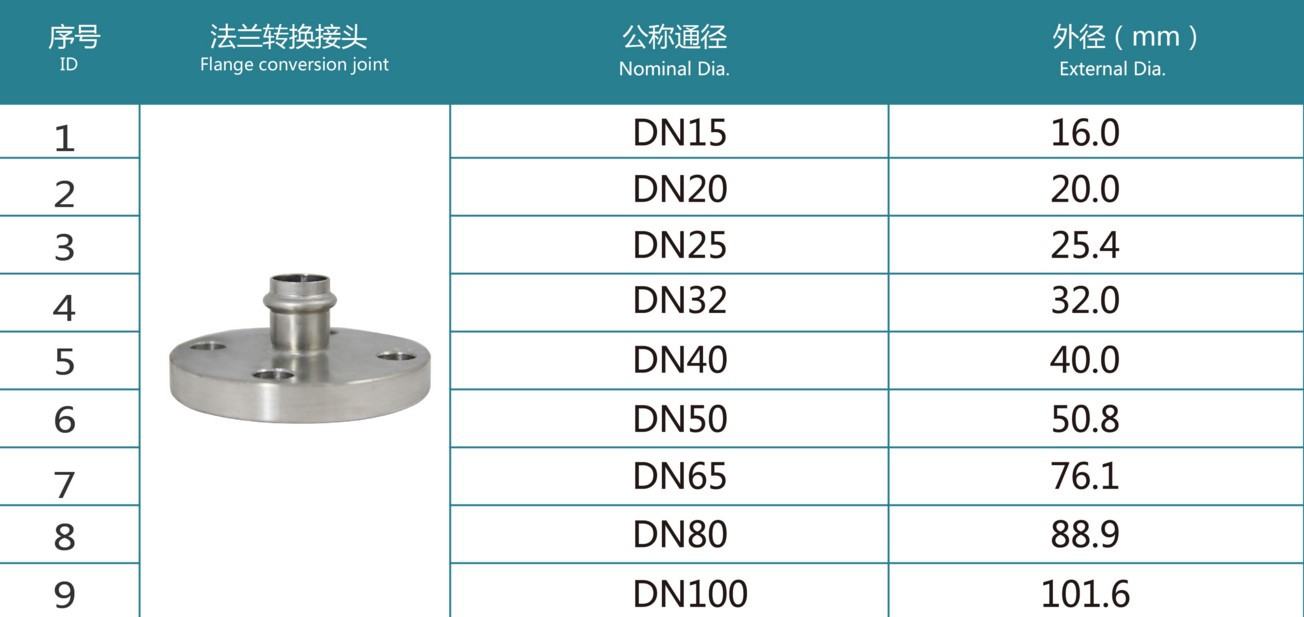 卫生级管件 304管件双卡压式管件 法兰转换接头不锈钢饮用.