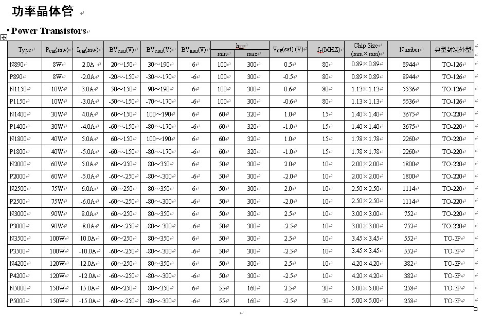 2sb1412 2sd2118 硅片晶圆 开关晶圆 4寸晶圆 晶圆片
