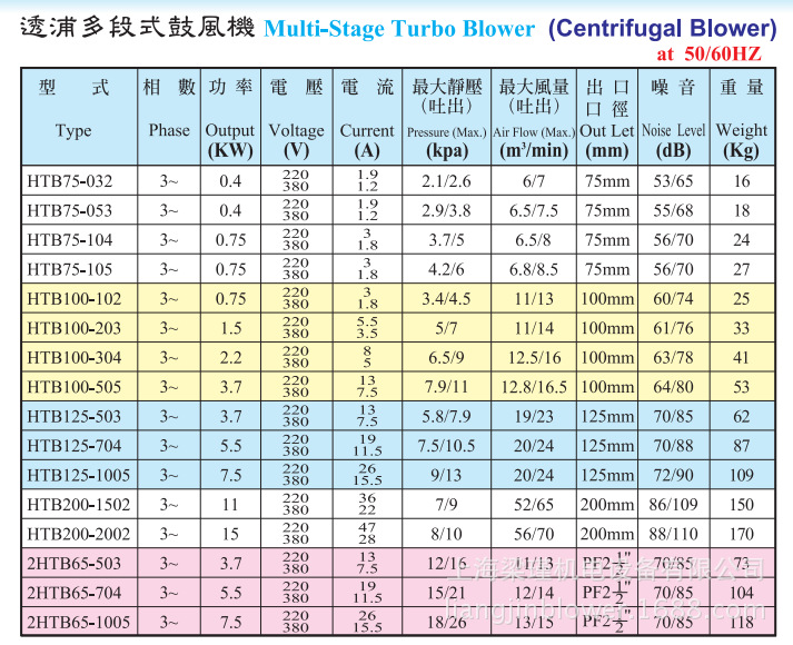 HTB多段式參數1