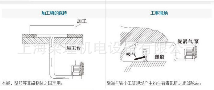 旋渦式氣泵應用8