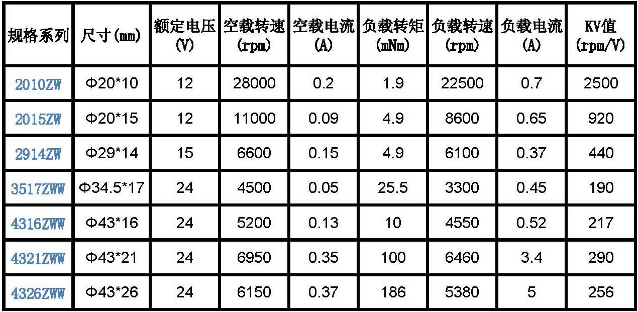 14mm无刷外转子电机1410微型云台电机6v微型小马达