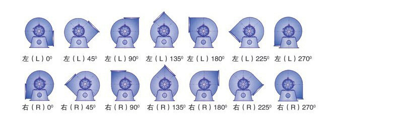 1d 75kw-2离心通风机 高压风机 不锈钢风机