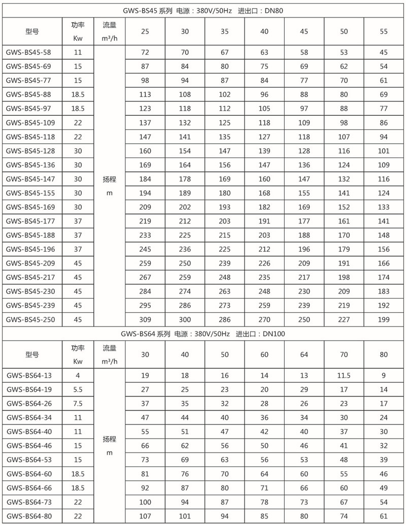 gws-bs分体式全自动变频增压水泵参数表