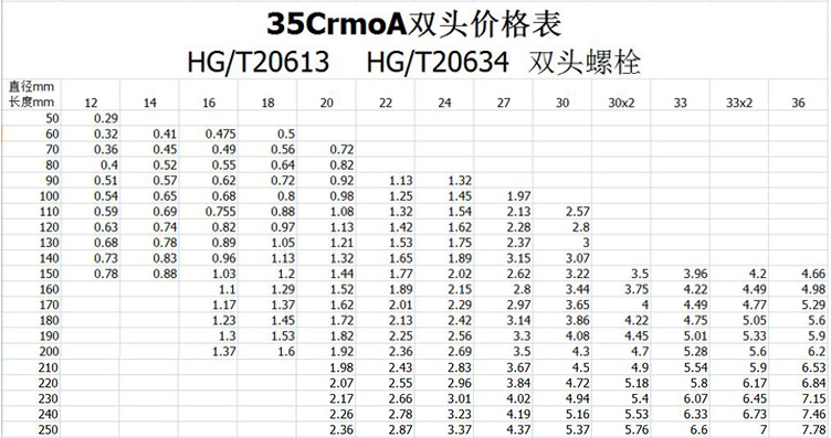 14x70加工制作多种规格双头螺栓高强度双头化工